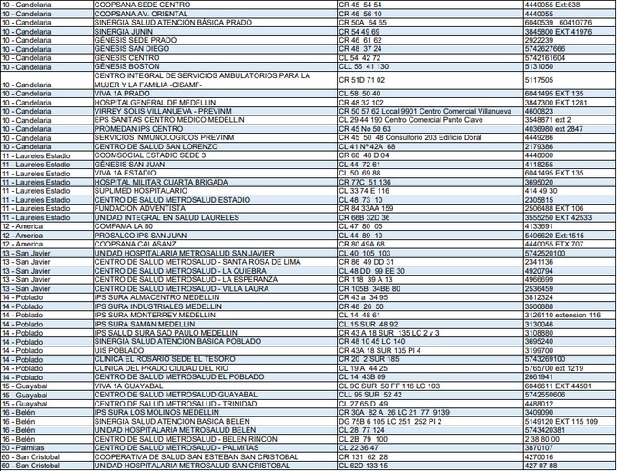 ¡Preste atención! Estos son los puntos de vacunación contra la influenza en Medellín