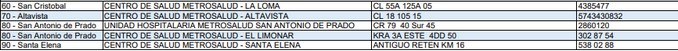 ¡Preste atención! Estos son los puntos de vacunación contra la influenza en Medellín