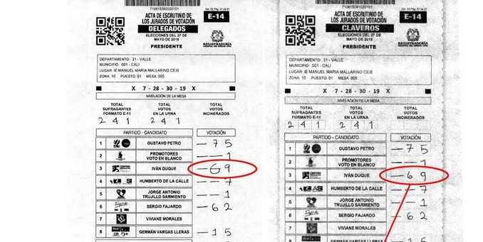 formularios E-14 elecciones
