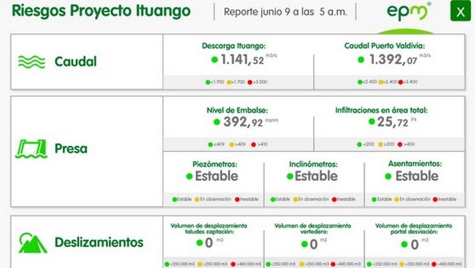 Ciudadanos podrán consultar alertas del proyecto hidroeléctrico Ituango en la pagina web de EPM