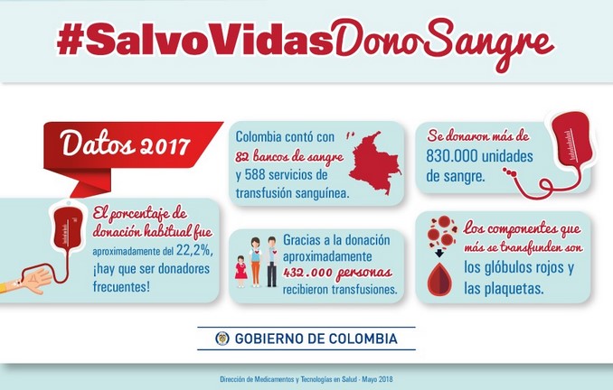 ¿Por qué en Colombia el desafío es incrementar la donación de sangre?