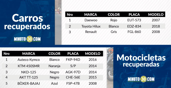 Tres carros y cinco motos recuperó la Policía en las últimas horas en el Valle de Aburrá 3 vehiculos recuperados