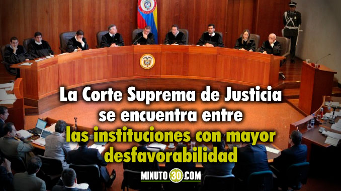 Corte Suprema cuenta con una imagen desfavorable del 60%, según Gallup Poll