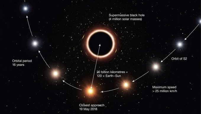 orbita estrelles via lactea relatividad Copiar