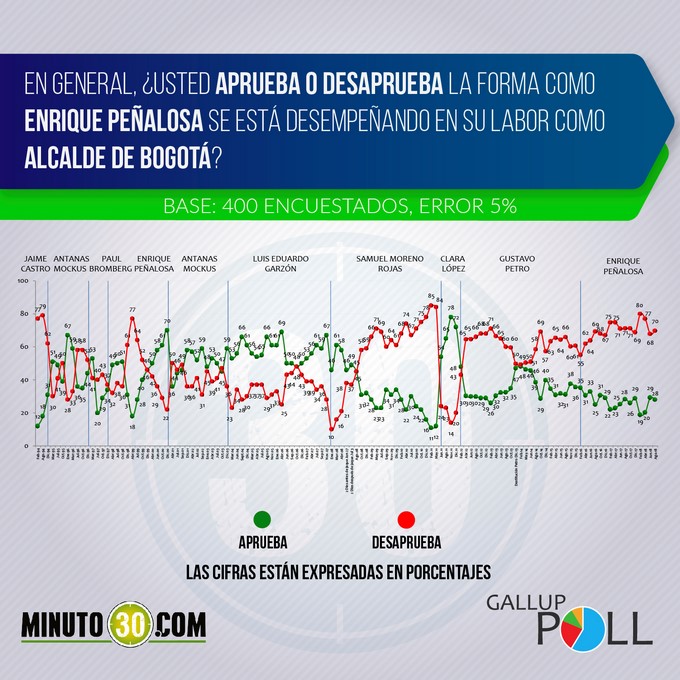 Son: Marta Lucía Ramírez, Enrique Peñalosa, Gustavo Petro, Álvaro Uribe, Juan Manuel Santo y Nicolás Maduro