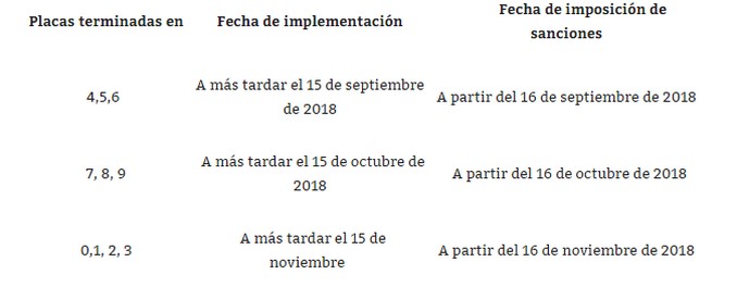 En Bogotá continúa la implementación del taxi inteligente