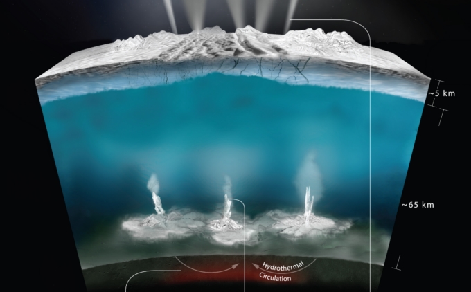 La NASA enviará un submarino para la búsqueda de vida extraterrestre en mundos oceánicos de otras lunas 3 lunas de oceanos