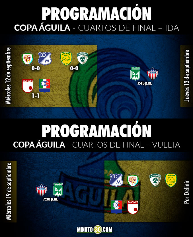 Empates reinaron en la apertura de los cuartos de final de la Copa Águila 5 cuartos de final