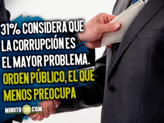 Corrupción, el principal problema que tiene Colombia, según Gallup Poll 1 Corrupción, el principal problema que tiene Colombia, según Gallup Poll