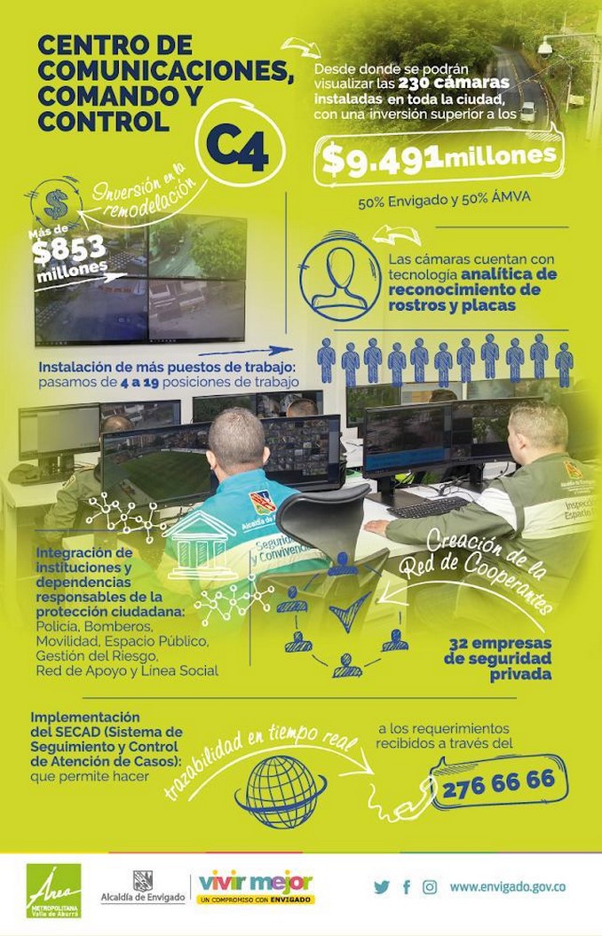 Con una inversión de más de $11.172 millones, Envigado fortalece las capacidades de la Policía