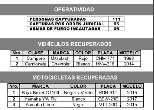 Policía recuperó dos camionetas y tres motocicletas en el Valle de Aburrá 4 veh%C3%ADculos recuperados