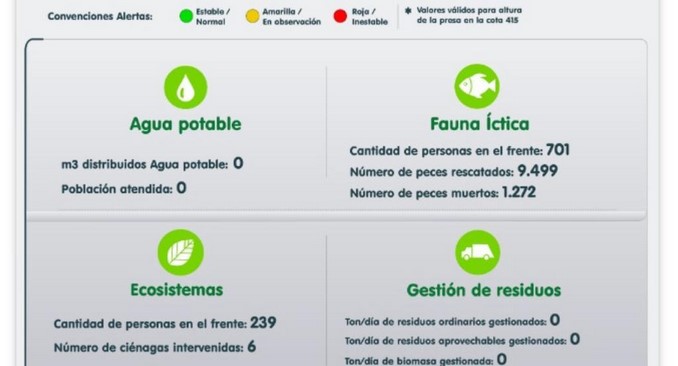 Hidroituango. Autoridades y directivos de EPM adelantan un sobrevuelo por el Bajo Cauca antioqueño