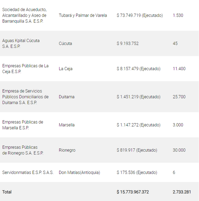 14 empresas de acueducto en el país tendrán que devolver a los ciudadanos $15.000 millones por cobros "injustificados" 4 Pago de servicios 2