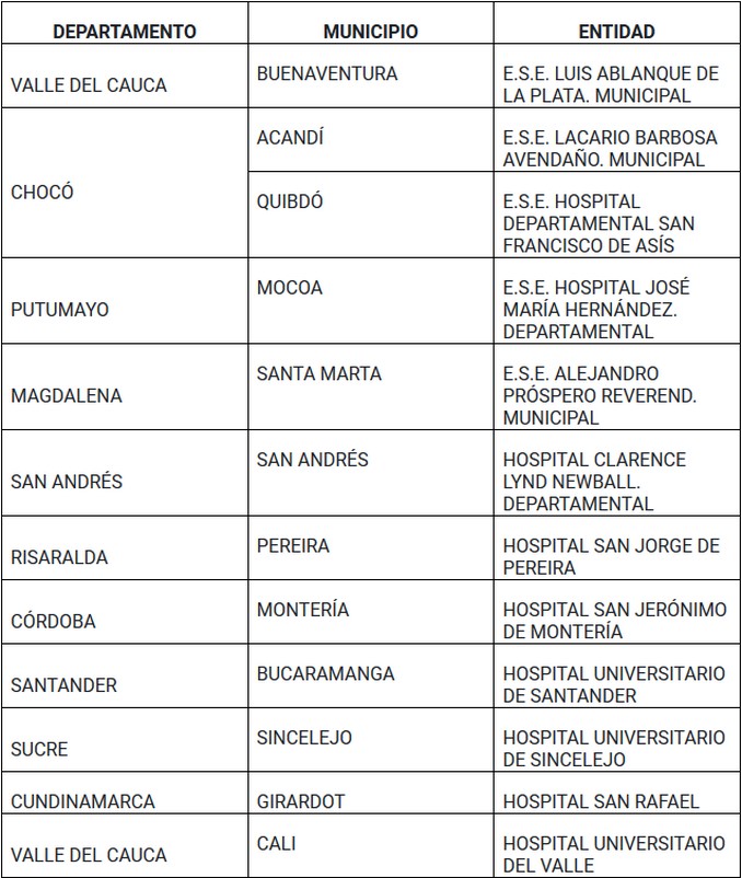 Contraloría hará control excepcional a 12 hospitales públicos departamentales, denunciados por crisis y malos manejos