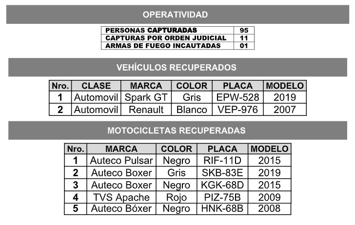 Cinco motos y dos carros robados fueron recuperados por las autoridades en el Valle de Aburrá 2 Motos recuperadas en el Valle de Aburra