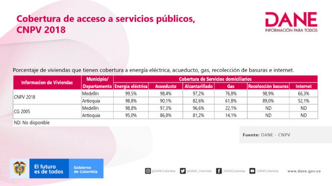 Cifras del Censo Nacional. Cortesía Departamento Administrativo Nacional de Estadística. DANE