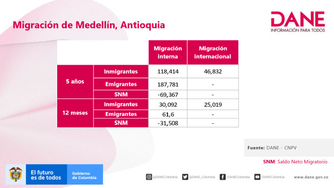 Cifras del Censo Nacional. Cortesía Departamento Administrativo Nacional de Estadística. DANE