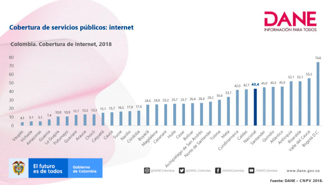 Cifras del Censo Nacional. Cortesía Departamento Administrativo Nacional de Estadística. DANE