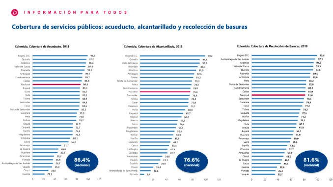 Cifras del Censo Nacional. Cortesía Departamento Administrativo Nacional de Estadística. DANE