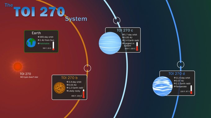 vista exoplanetas eslabon