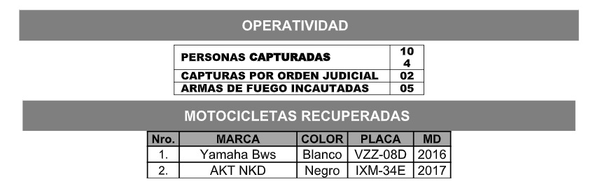 En operativos de control la Policía recuperó dos motos robadas en el Valle de Aburrá 2 Motos recuperadas en el Valle de Aburra