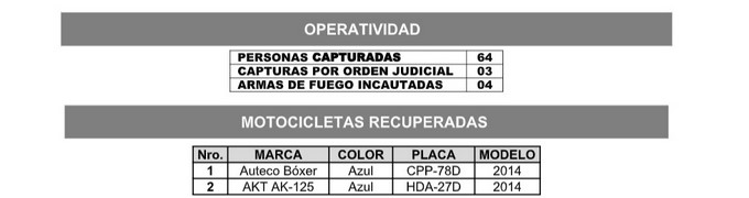 Dos motos robadas fueron recuperadas por la Policía en el Valle de Aburrá, estas son las placas 2 Motos recuperadas