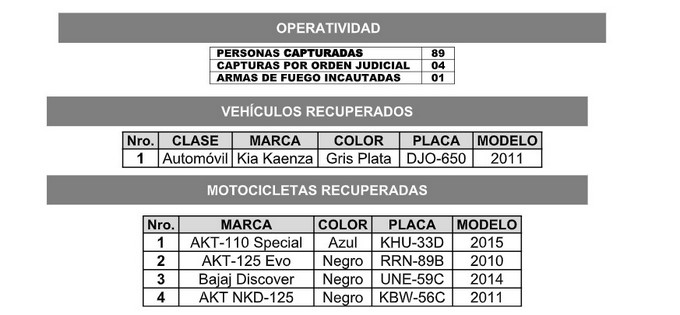 La Policía recuperó cuatro motos y un carro robados en el Valle de Aburrá, estas son las placas 2 Motos y carros robados 1