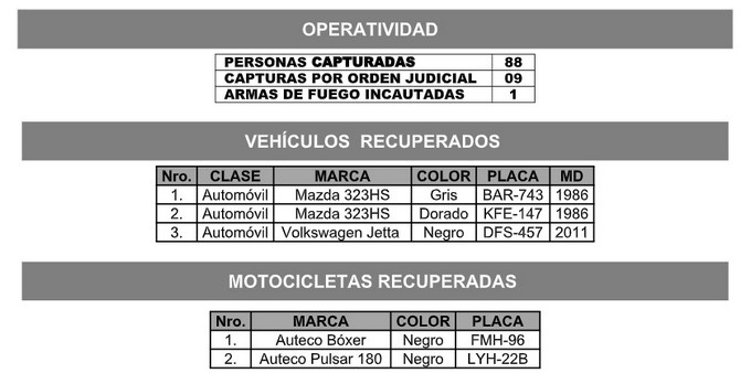 La Policía recuperó dos motos y tres carros robados en el Valle de Aburrá, estas son las placas 2 Motos y carros robados
