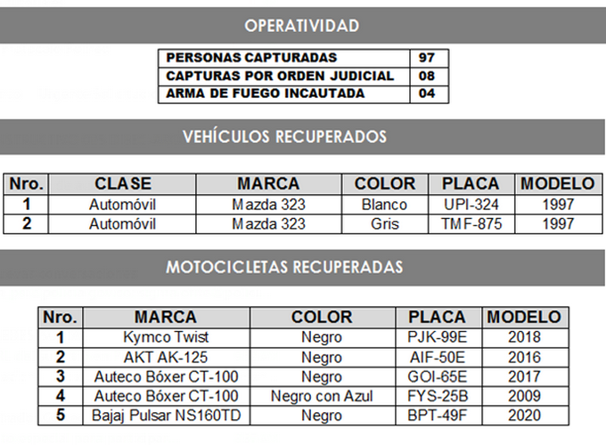 Cinco motos y dos carros robados fueron recuperados por las autoridades en el Valle de Aburrá 2 Vehiculos recuperados e incautados en Medellin