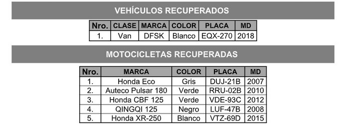 Un carro y cinco motos robadas recuperó la Policía en operativos en el Valle de Aburrá 2 Vehiculos robados en el valle de aburra