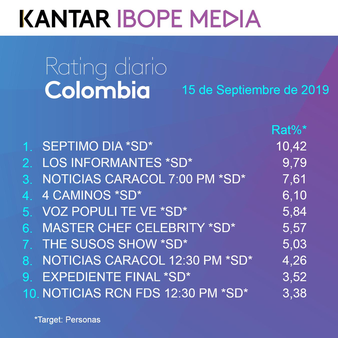 Rating Ibope 15 de septiembre