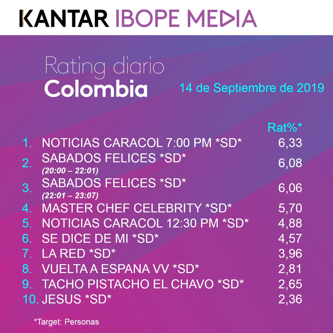 Rating Ibope 14 de septiembre