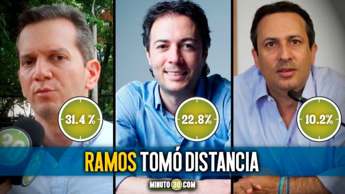 alcaldiademedellin