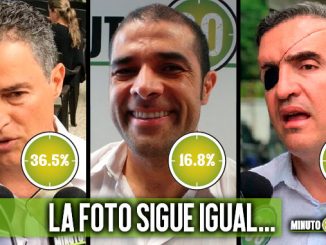 Gaviria, Guerra y Tobón encabezan Intención de voto a Gobernación 1 candidatos gobernacion 1
