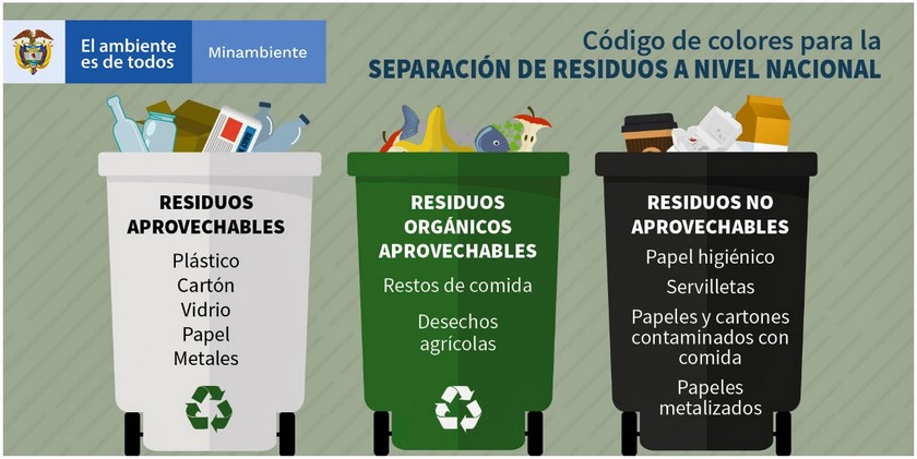 Gobierno unifica el código de colores para la separación de residuos en la fuente a nivel nacional
