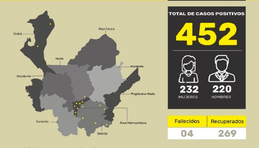 antioquia coronavirus
