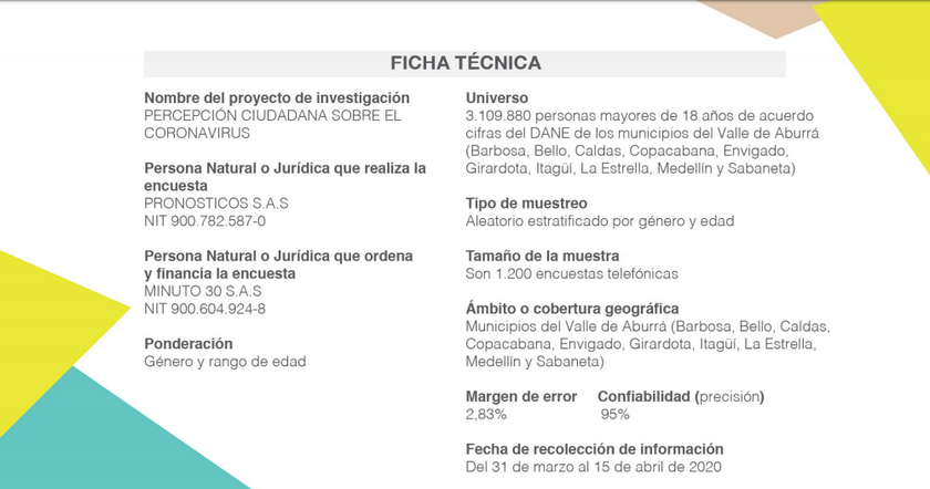 Medellín y Valle de Aburrá
