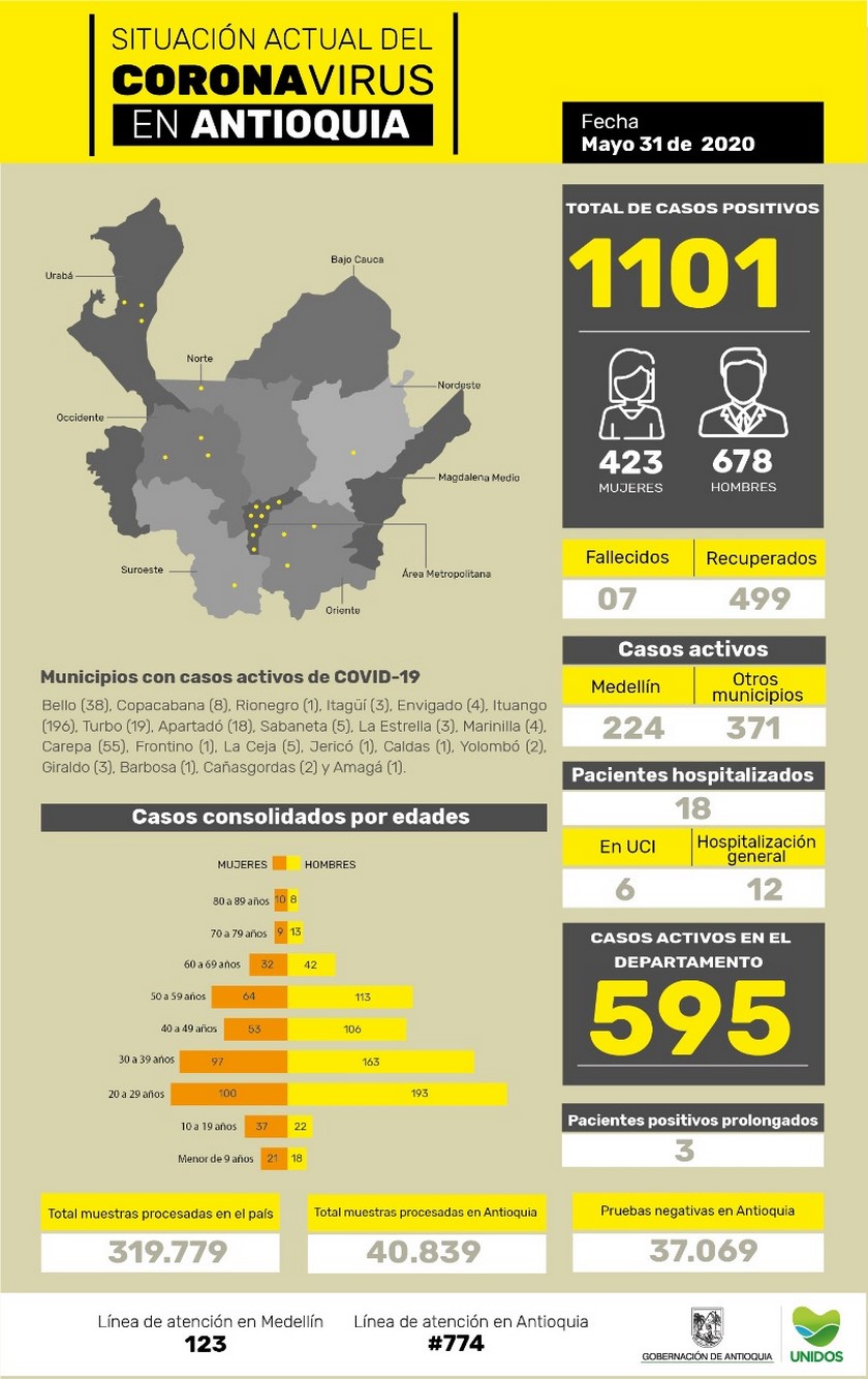 Envigado tiene cuatro casos activos de Covid-19 y 33 personas recuperadas 3 31 05 2020 antioquia