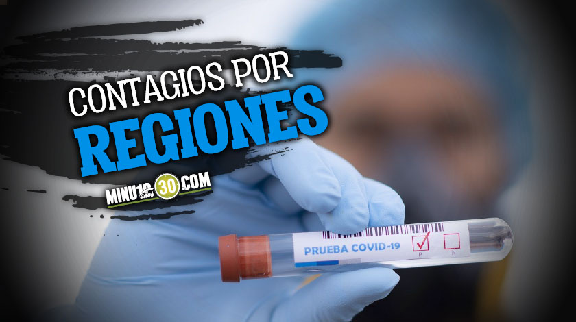 repartidos contagios por regiones de covid-19 en colombia