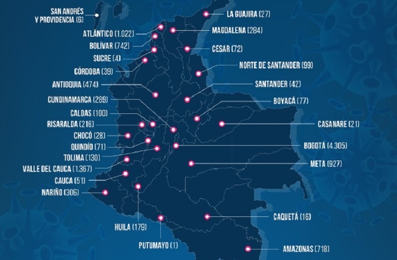CORONAVIRUS COLOMBIA