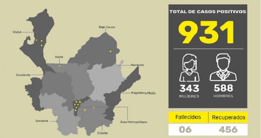 Reporte 26 de mayo coronavirus antioquia