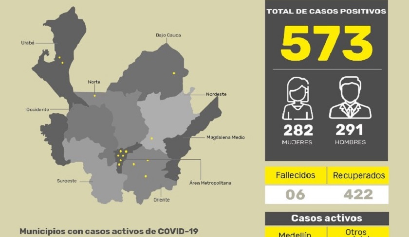 Coronavirus en Antioquia