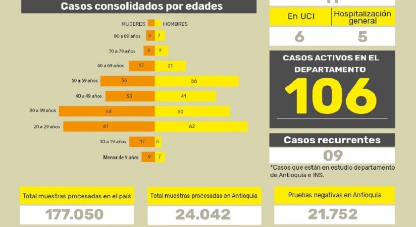 antioquia coronavirus 15 mayo