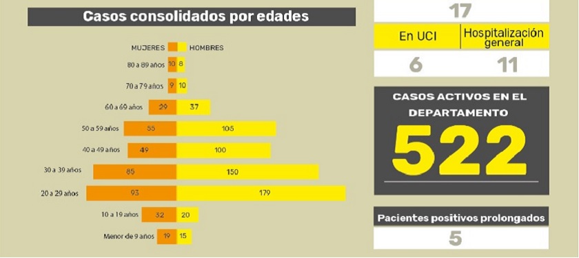 Casos de coronavirus en Antioquia