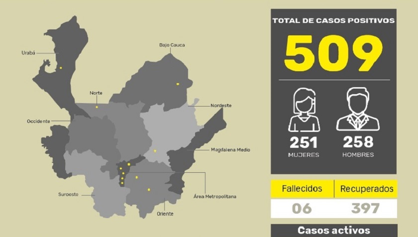 coronavirus antioquia