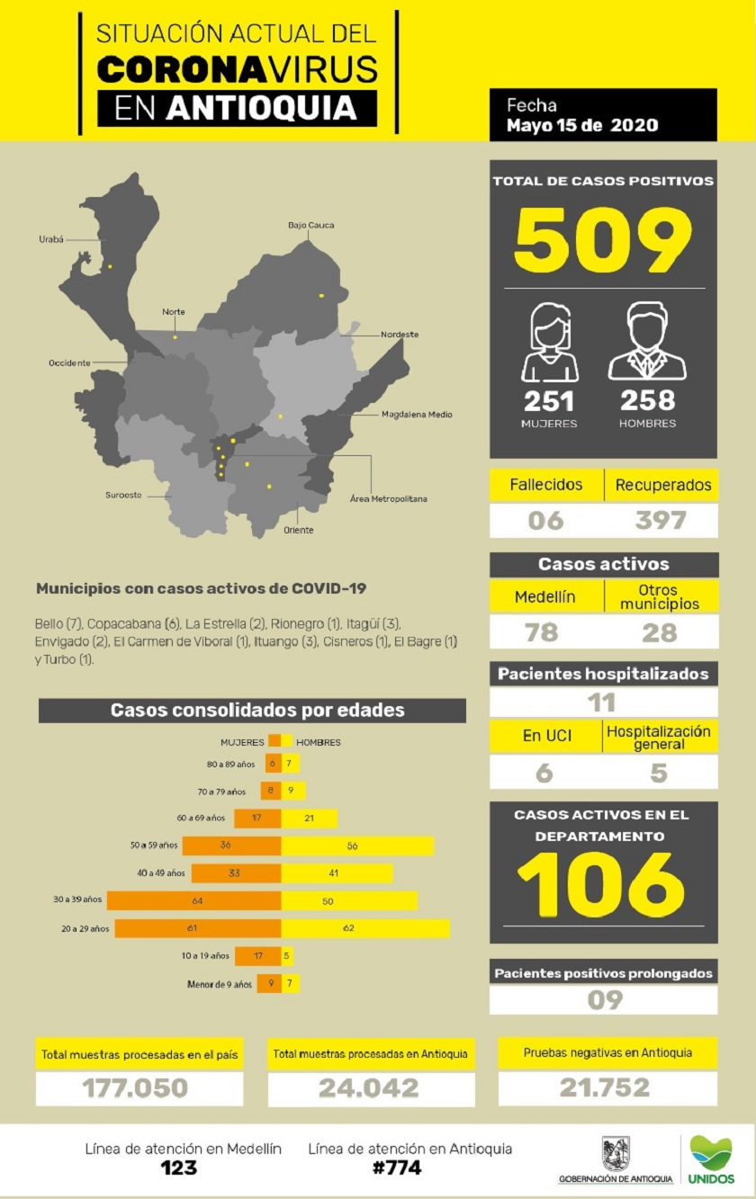 mapa coronavirus antioquia