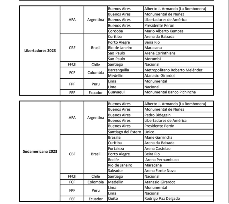 postulantes conmebol medellin