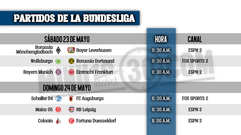 Programacion Bindesliga