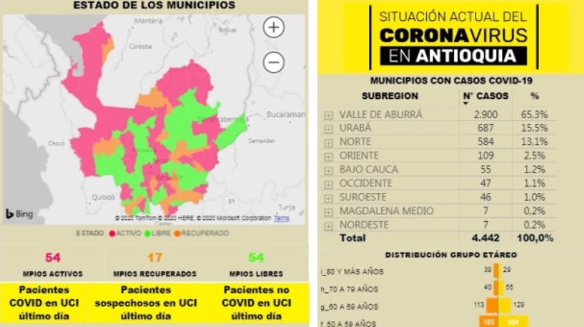 antioquia coronavirus