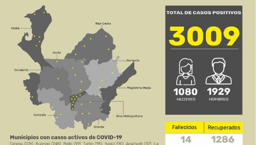 Mapa de gravedad del coronavirus en Antioquia: hospitalizados y fallecidos